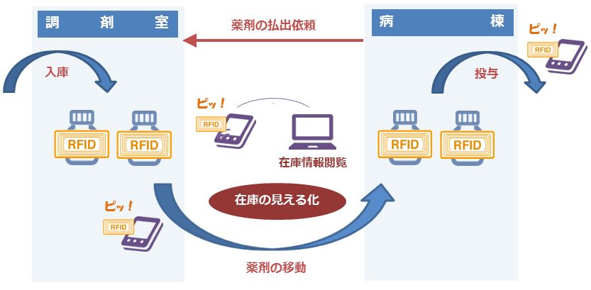 inventcontrol_light_system