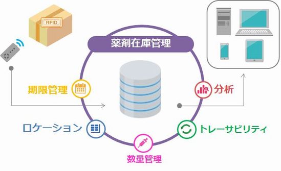 inventory_control_light_img