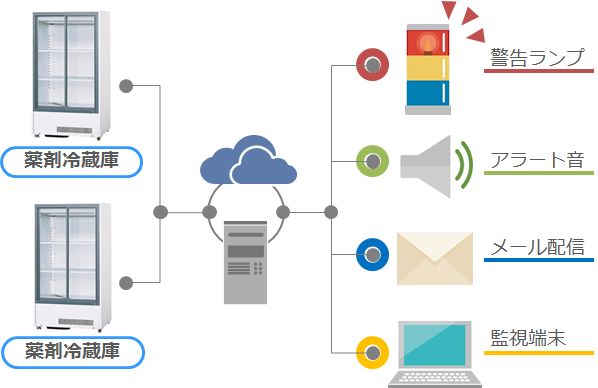 temperature_Surveillance_img