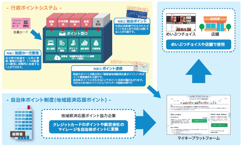 gyouseipointsystem_img