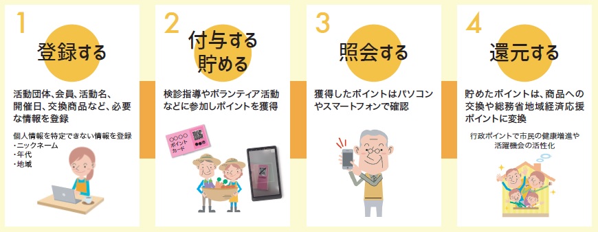 imag_gyouseipointsystem1