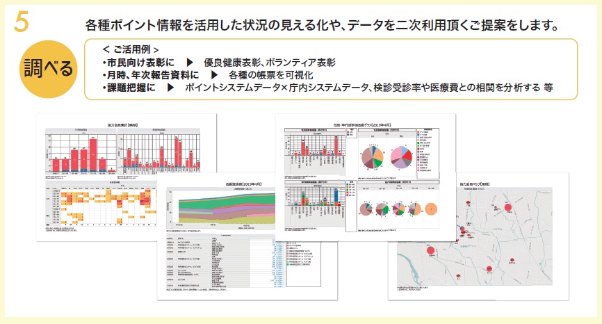 imag_gyouseipointsystem2
