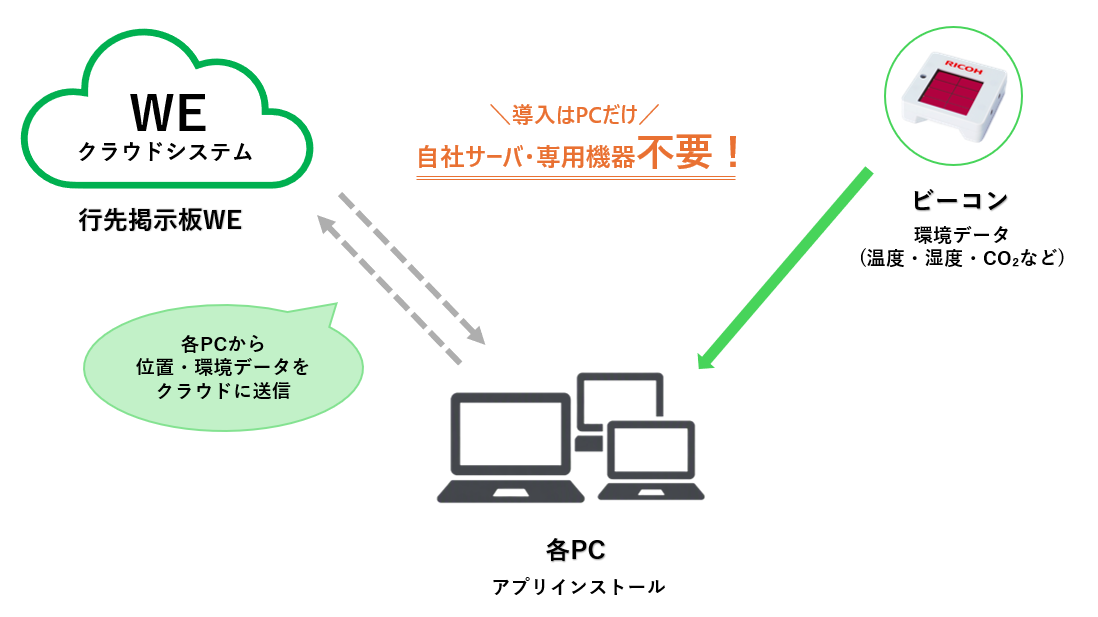 システム構成図